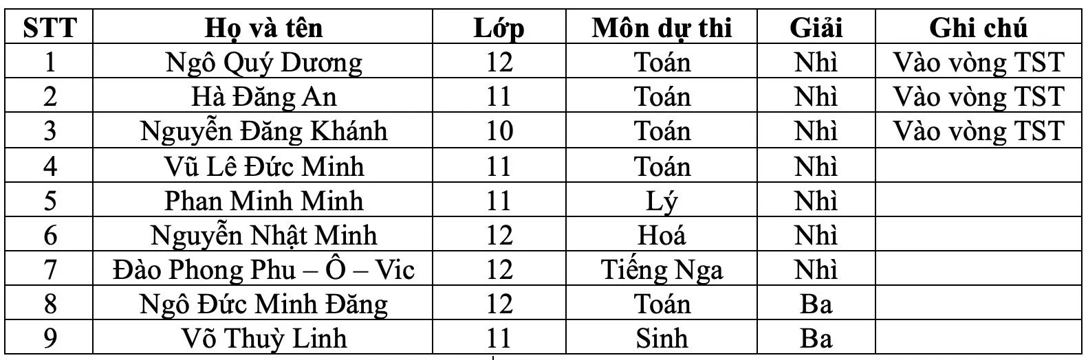 Phần thưởng trong giáo dục: Sự ghi nhận nỗ lực và nền tảng nuôi dưỡng nhân tài