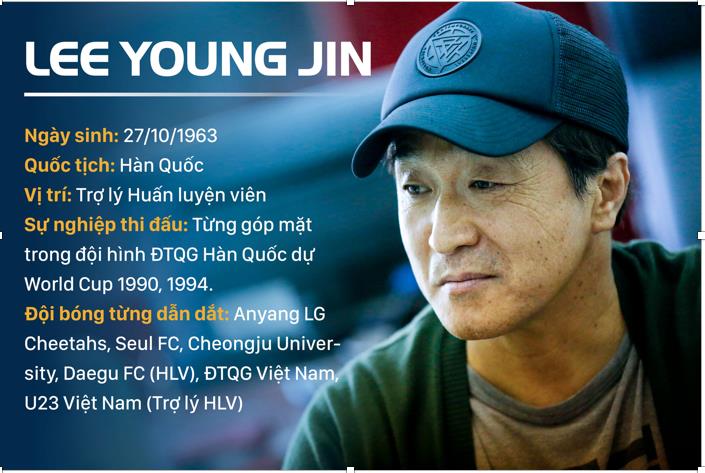 Ai sẽ thay thế thầy Park dẫn dắt tuyển Việt Nam?