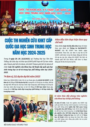Cuộc thi nghiên cứu KHKT cấp quốc gia học sinh trung học năm học 2024-2025