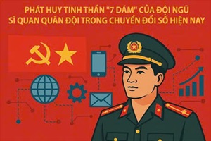 VẬN DỤNG TINH THẦN “7 DÁM” VÀO ĐÀO TẠO CHÍNH ỦY TRUNG (LỮ) ĐOÀN Ở HỌC VIỆN CHÍNH TRỊ HIỆN NAY