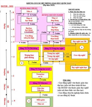 CƠ CẤU NGUỒN NHÂN LỰC VIỆT NAM  TRONG KỶ NGUYÊN VƯƠN MÌNH CỦA DÂN TỘC