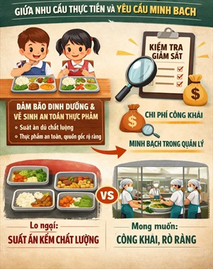Suất ăn bán trú trong trường học - Giữa nhu cầu thực tiễn và yêu cầu minh bạch