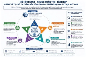 MÔ HÌNH STAR - KHUNG PHÂN TÍCH TÍCH HỢP HƯỚNG TỚI TỰ CHỦ TÀI CHÍNH BỀN VỮNG CHO CÁC TRƯỜNG ĐẠI HỌC TƯ THỤC VIỆT NAM