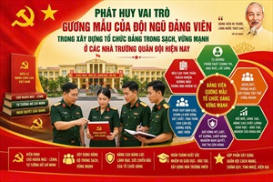 PHÁT HUY VAI TRÒ GƯƠNG MẪU CỦA ĐỘI NGŨ ĐẢNG VIÊN TRONG XÂY DỰNG TỔ CHỨC ĐẢNG TRONG SẠCH, VỮNG MẠNH Ở CÁC NHÀ TRƯỜNG QUÂN ĐỘI HIỆN NAY