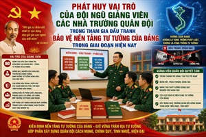 PHÁT HUY VAI TRÒ CỦA ĐỘI NGŨ GIẢNG VIÊN CÁC NHÀ TRƯỜNG QUÂN ĐỘI TRONG THAM GIA ĐẤU TRANH BẢO VỆ NỀN TẢNG TƯ TƯỞNG CỦA ĐẢNG TRONG GIAI ĐOẠN HIỆN NAY