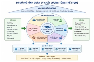 CÁC MÔ HÌNH QUẢN LÝ CHẤT LƯỢNG GIÁO DỤC:  TỪ LÝ LUẬN ĐẾN THỰC TIỄN